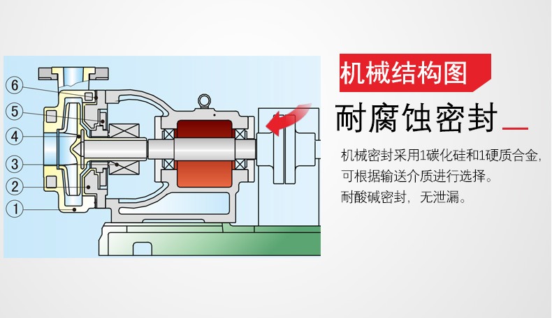 FSB氟塑料离心泵的结构图