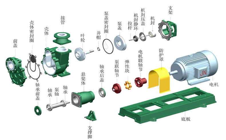 FZB氟塑料自吸泵的结构图