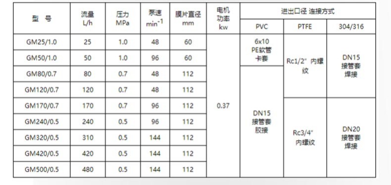 隔膜加药泵参数