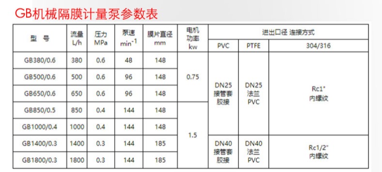 GB隔膜加药泵参数