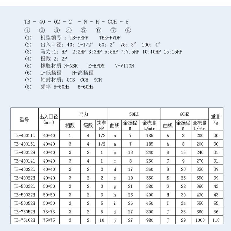 浓硫酸泵参数