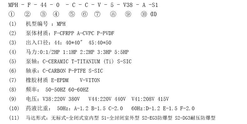 产品参数1