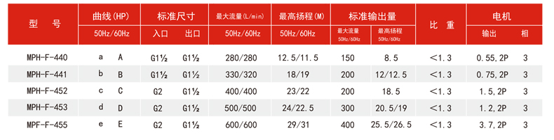 产品参数2