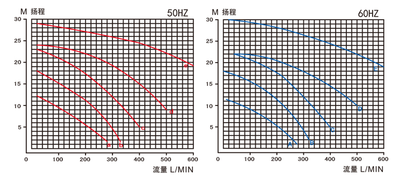 产品参数3