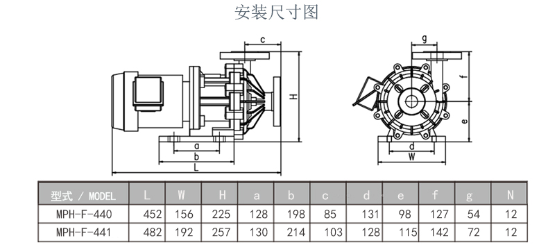 产品参数4