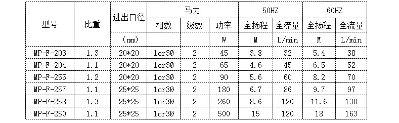 型号说明