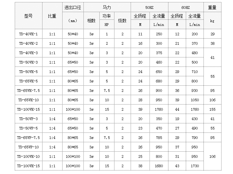 参数