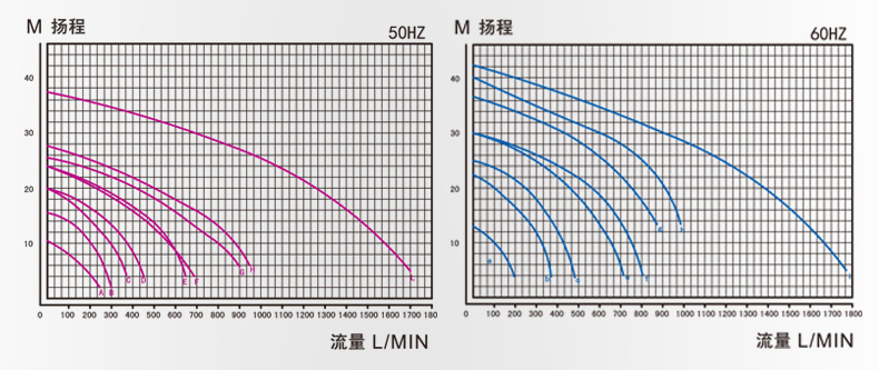 性能曲线图