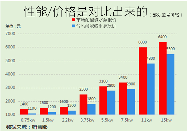 价格对比