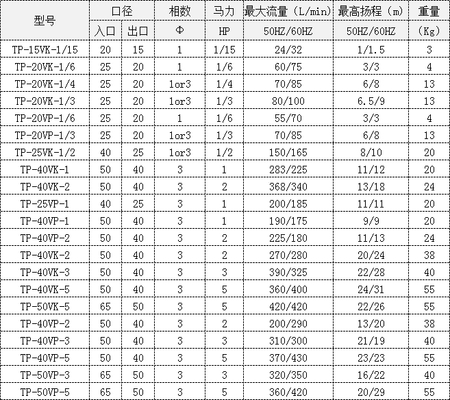 参数