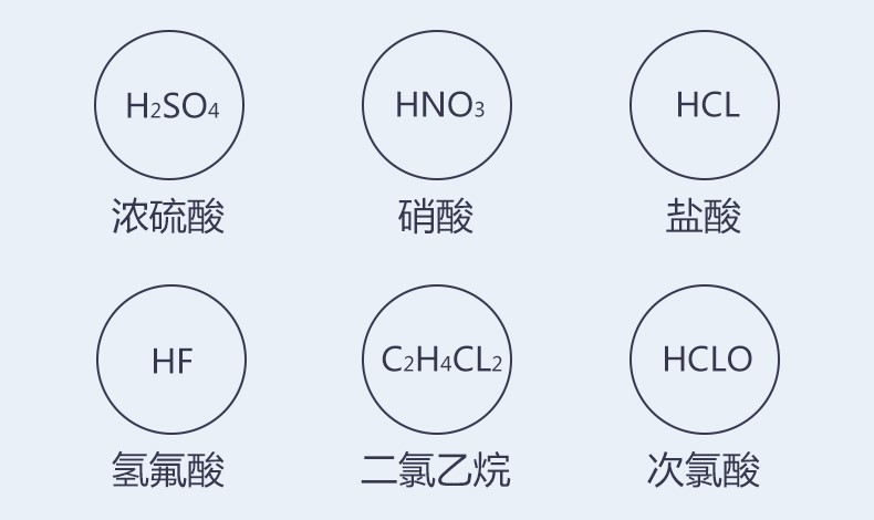 介质