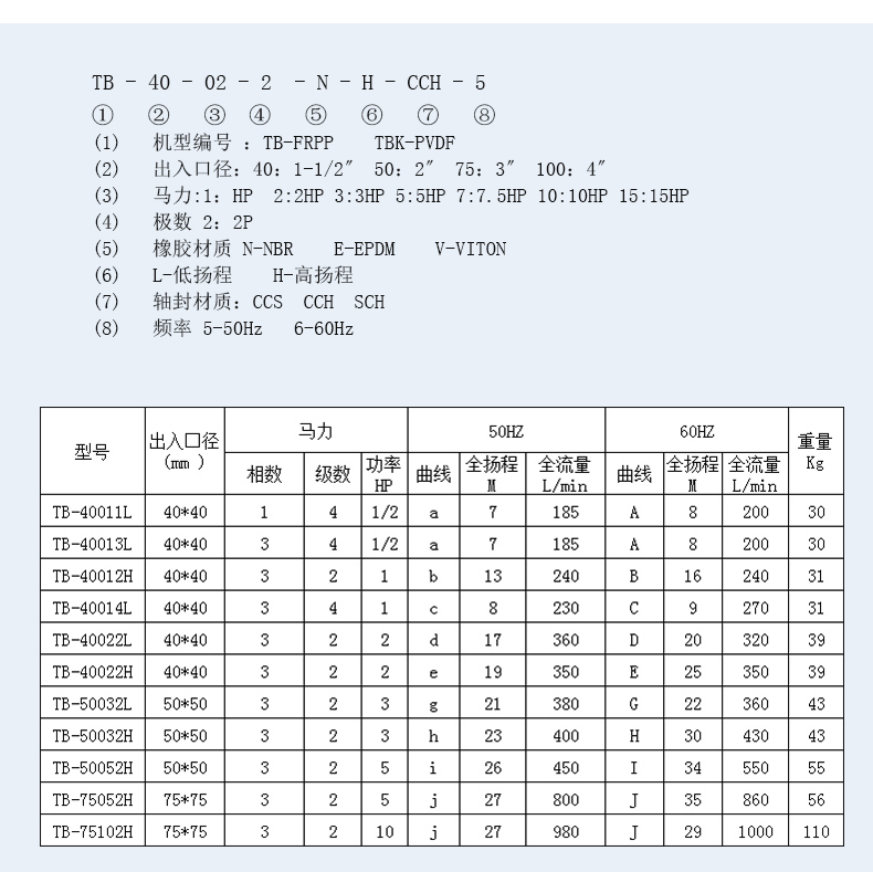 产品信息