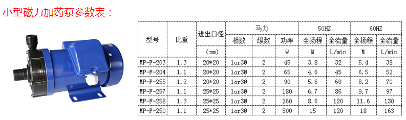 小型磁力加药泵