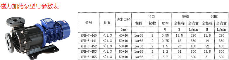 磁力加药泵