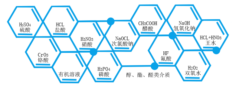 隔膜泵输送介质