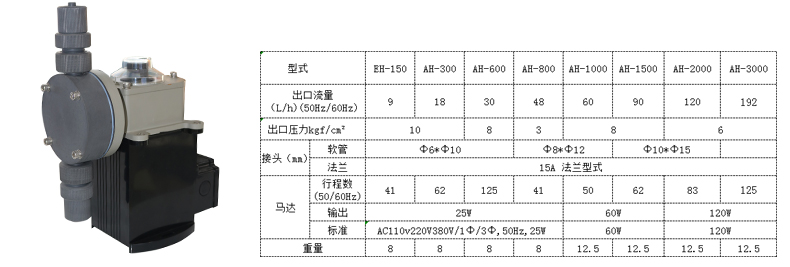 计量泵参数