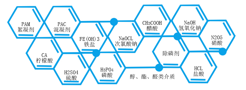 输送介质